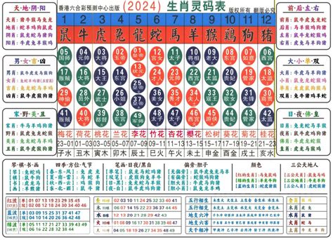 六合彩生肖号码】属性知识对照表|2022年【六合彩生肖号码】属性知识对照表